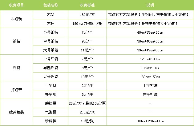 深圳到舟山物流公司